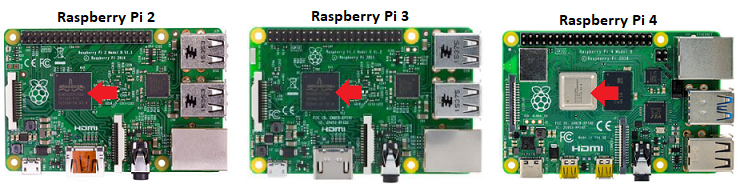 raspberry pi codec keygen